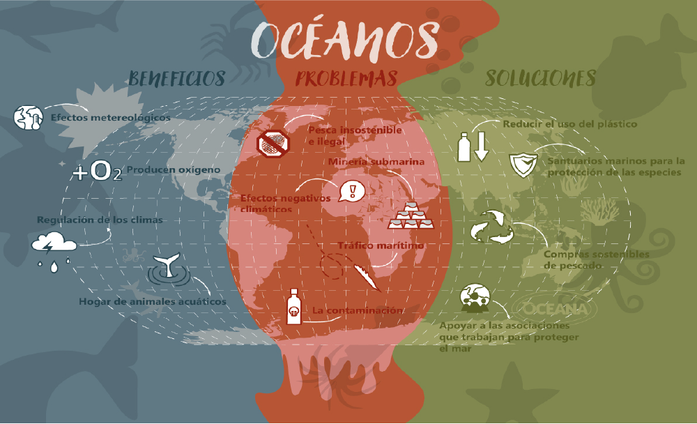 poster-infografia-oceanos